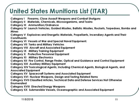 itar manufacturers list